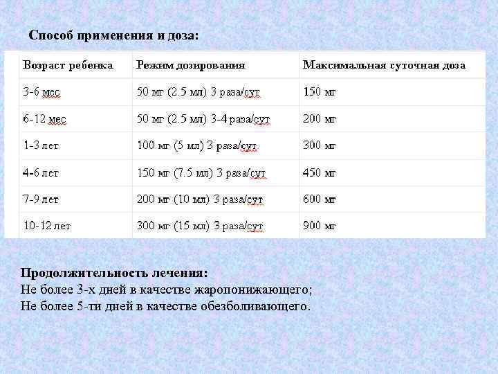 Способ применения и доза: Продолжительность лечения: Не более 3 -х дней в качестве жаропонижающего;