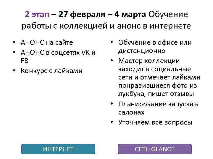 2 этап – 27 февраля – 4 марта Обучение работы с коллекцией и анонс