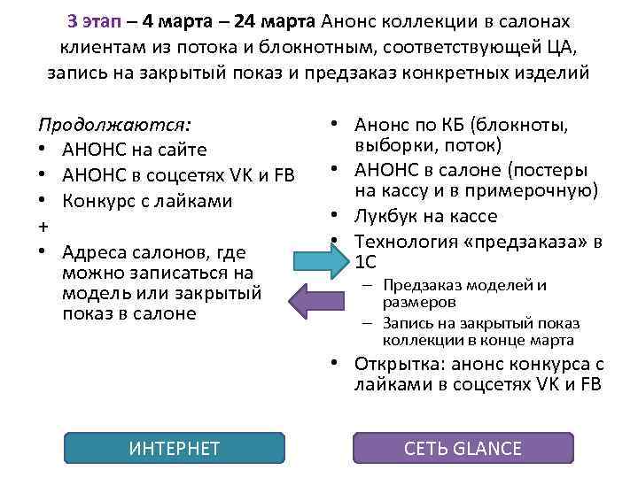 3 этап – 4 марта – 24 марта Анонс коллекции в салонах клиентам из