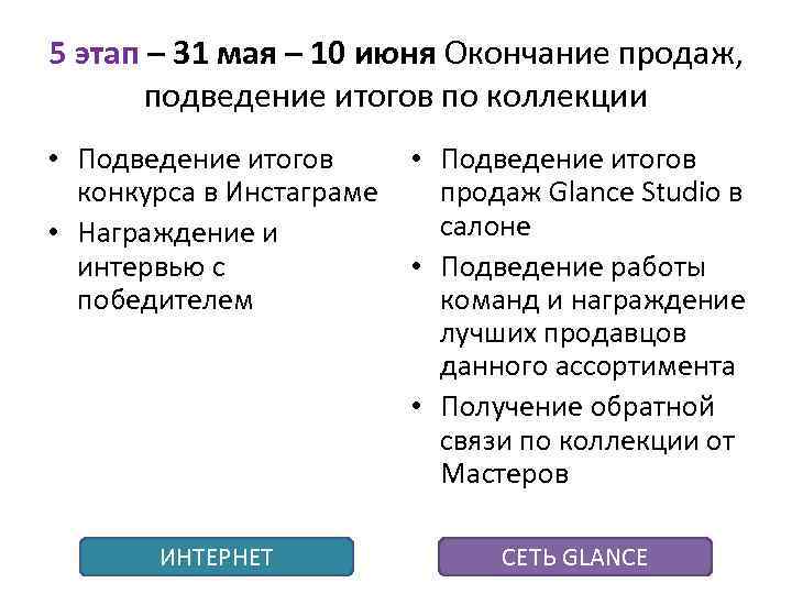 5 этап – 31 мая – 10 июня Окончание продаж, подведение итогов по коллекции