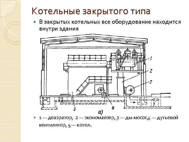 Котельные закрытого типа В закрытых котельных все оборудование находится внутри здания 1 — деаэратор,