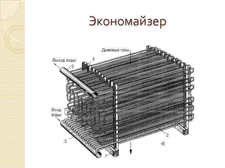 Экономайзер 