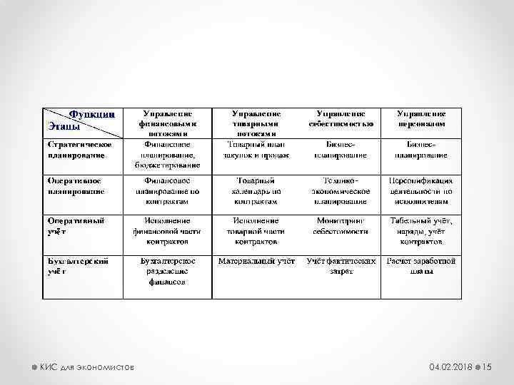 КИС для экономистов 04. 02. 2018 15 