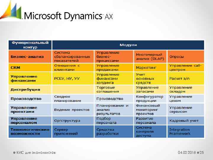 КИС для экономистов 04. 02. 2018 25 