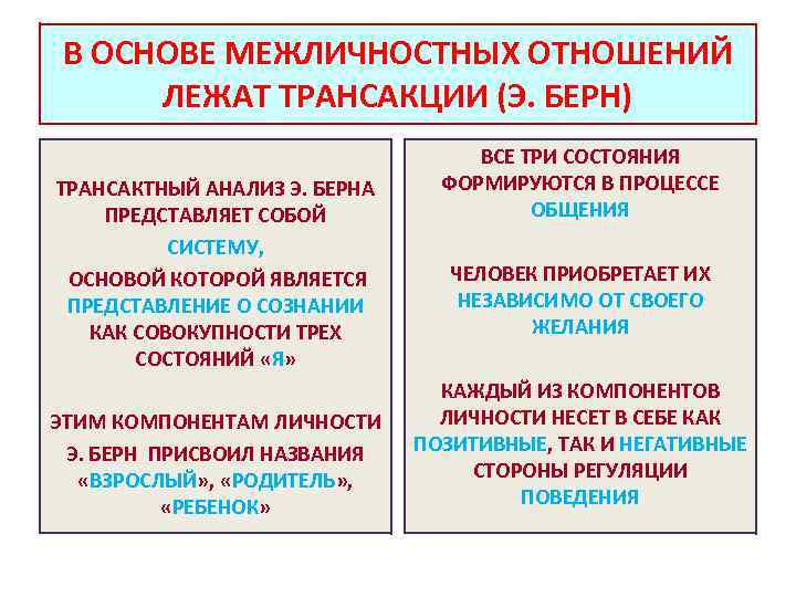 Анализ взаимоотношений. Анализ межличностных отношений. Межличностные взаимодействия трансактный анализ э.Берн. Транзактный анализ плюсы и минусы. Формы межличностного общения по Берну.