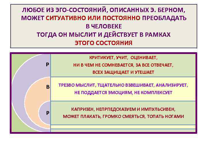 ЛЮБОЕ ИЗ ЭГО-СОСТОЯНИЙ, ОПИСАННЫХ Э. БЕРНОМ, МОЖЕТ СИТУАТИВНО ИЛИ ПОСТОЯННО ПРЕОБЛАДАТЬ В ЧЕЛОВЕКЕ ТОГДА