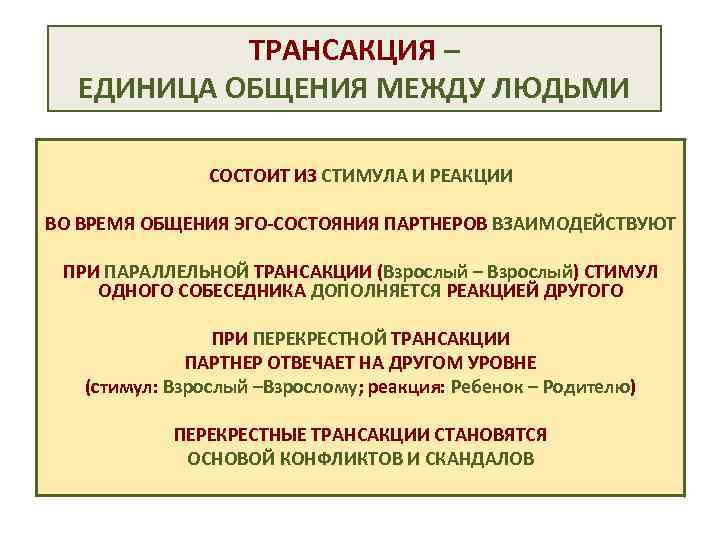 Транзакции в общении. Трансакция единица общения. Трансакция это в психологии. Трансакции и их виды.