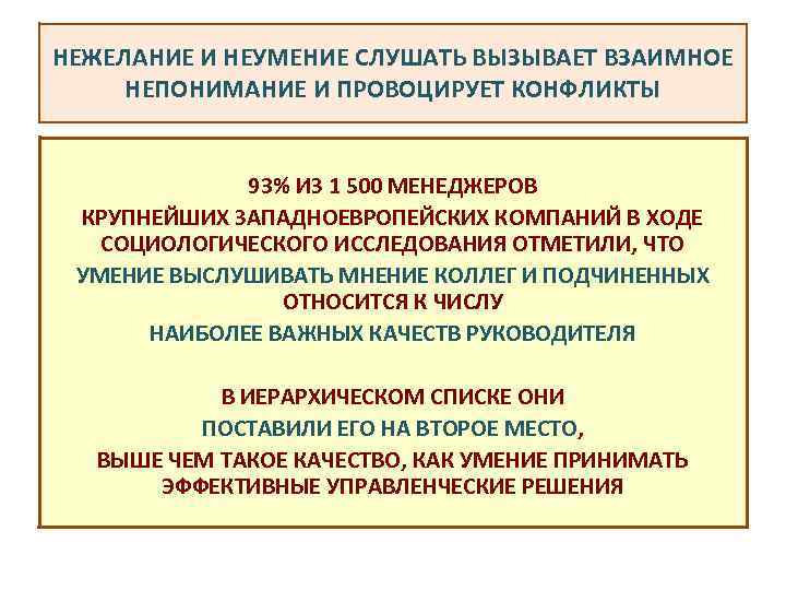 НЕЖЕЛАНИЕ И НЕУМЕНИЕ СЛУШАТЬ ВЫЗЫВАЕТ ВЗАИМНОЕ НЕПОНИМАНИЕ И ПРОВОЦИРУЕТ КОНФЛИКТЫ 93% ИЗ 1 500