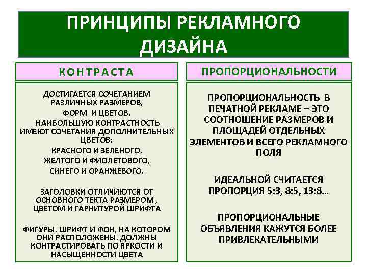 ПРИНЦИПЫ РЕКЛАМНОГО ДИЗАЙНА КОНТРАСТА ПРОПОРЦИОНАЛЬНОСТИ ДОСТИГАЕТСЯ СОЧЕТАНИЕМ РАЗЛИЧНЫХ РАЗМЕРОВ, ФОРМ И ЦВЕТОВ. НАИБОЛЬШУЮ КОНТРАСТНОСТЬ