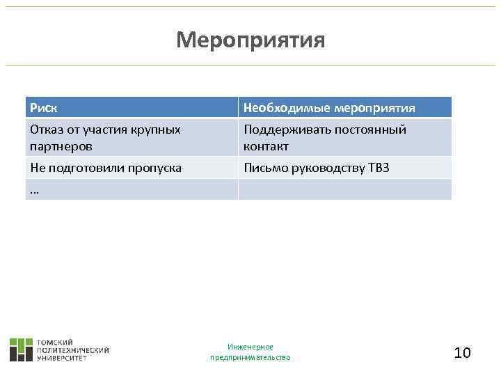 Мероприятия Риск Необходимые мероприятия Отказ от участия крупных партнеров Поддерживать постоянный контакт Не подготовили