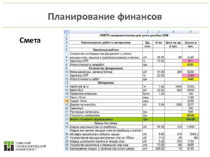 Планирование финансов Смета Инженерное предпринимательство 12 