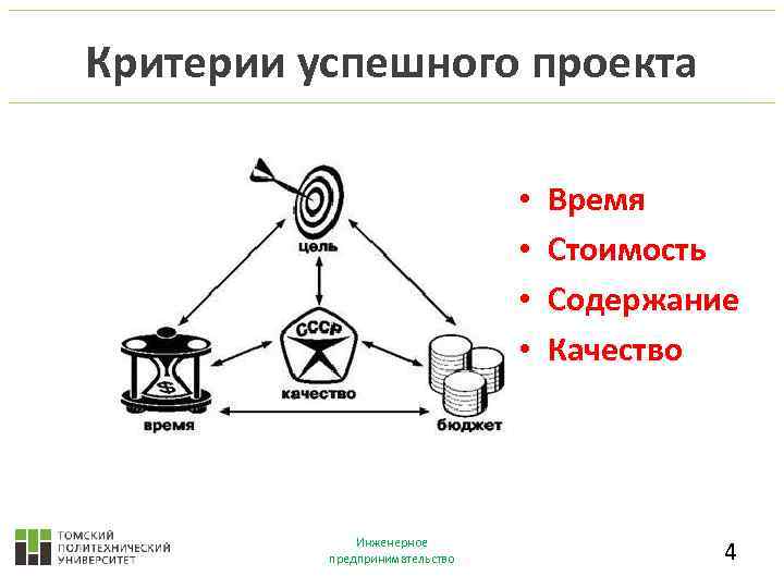 Критерии успешного проекта • • Инженерное предпринимательство Время Стоимость Содержание Качество 4 