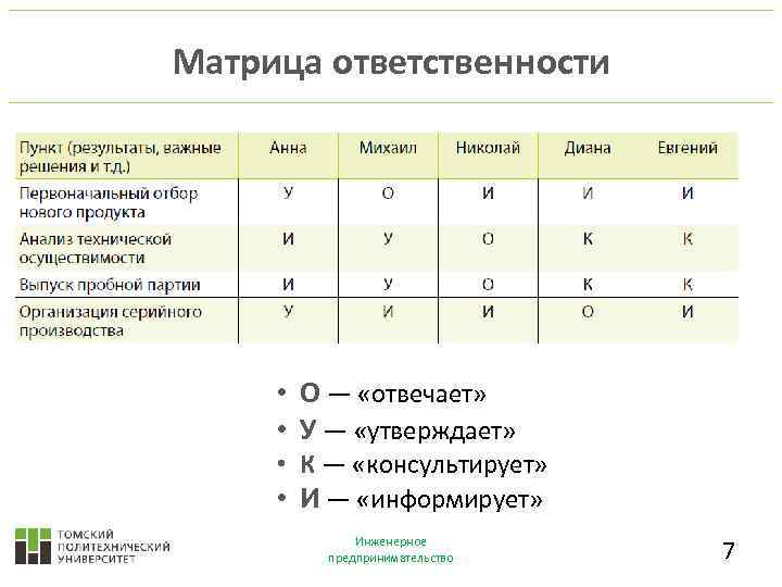 Матрица ответственности проекта