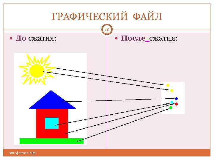 После сжатия