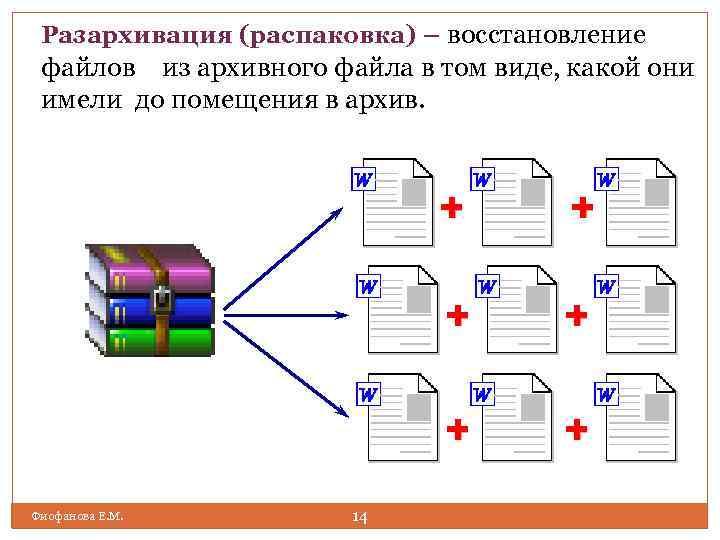 Архиватором является программа. Архивация данных данных практическая работа с файлами. Архивация файловой системы схема. Алгоритм архивирования и разархивирования файлов. Как выглядит архивный файл.