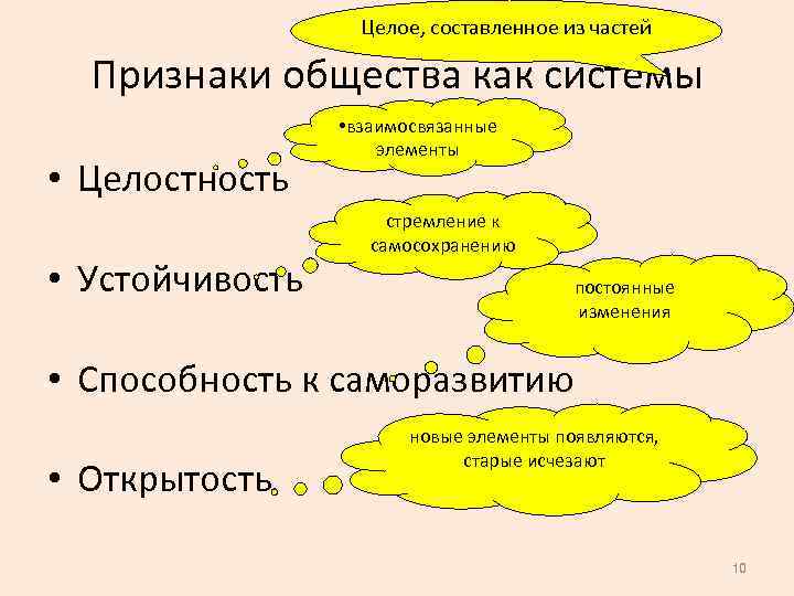 Целое, составленное из частей Признаки общества как системы • Целостность • Устойчивость • взаимосвязанные