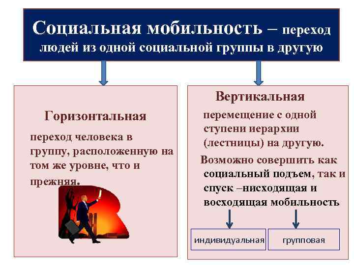 Феномен социальной мобильности в глобально историческом плане исследован