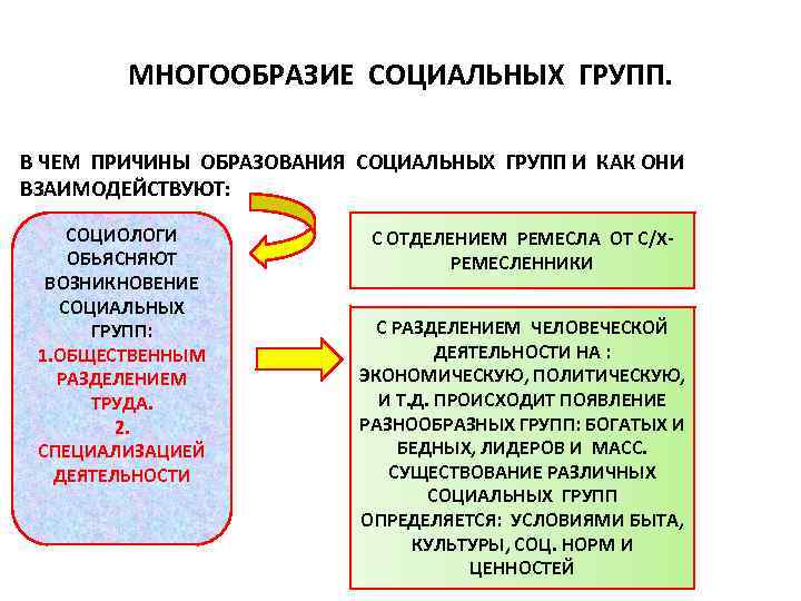 МНОГООБРАЗИЕ СОЦИАЛЬНЫХ ГРУПП. В ЧЕМ ПРИЧИНЫ ОБРАЗОВАНИЯ СОЦИАЛЬНЫХ ГРУПП И КАК ОНИ ВЗАИМОДЕЙСТВУЮТ: СОЦИОЛОГИ