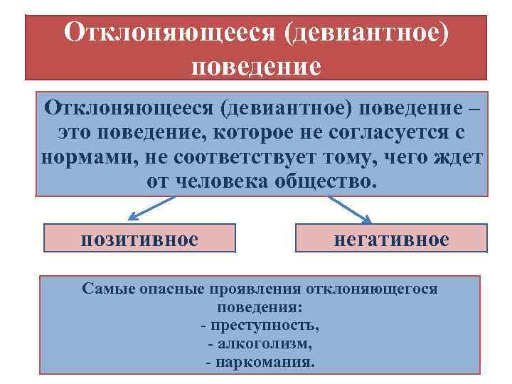 Отклоняющееся (девиантное) поведение – это поведение, которое не согласуется с нормами, не соответствует тому,