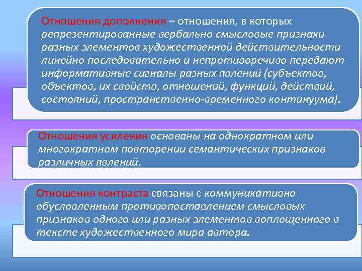 Отношения дополнения – отношения, в которых репрезентированные вербально смысловые признаки разных элементов художественной действительности