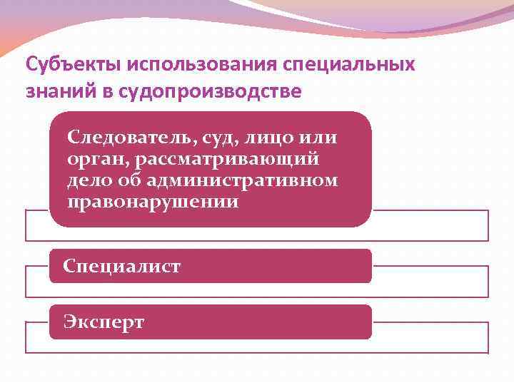 Субъекты использования специальных знаний в судопроизводстве Следователь, суд, лицо или орган, рассматривающий дело об