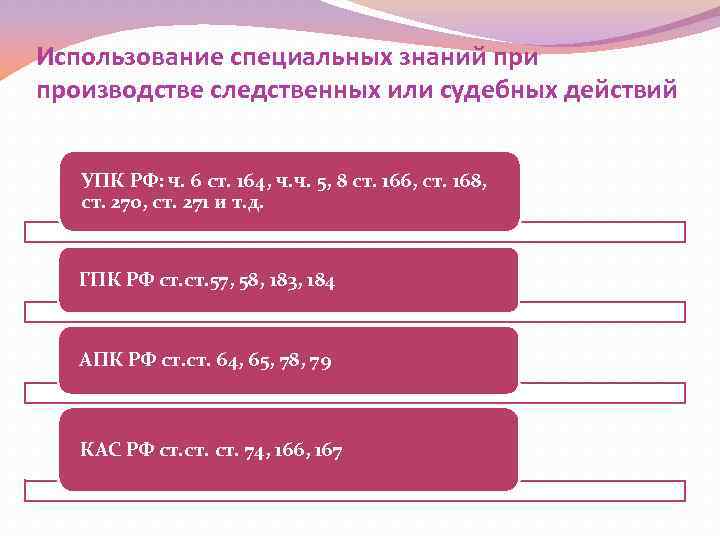 Использование специальных знаний при производстве следственных или судебных действий УПК РФ: ч. 6 ст.