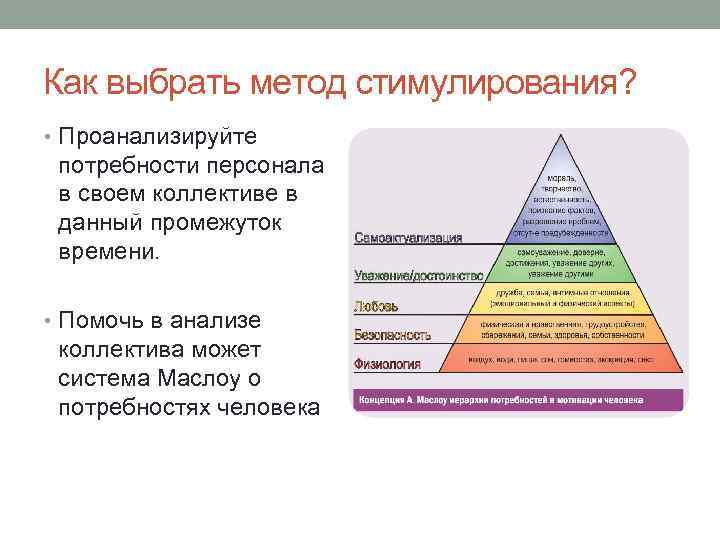 Потребности сотрудников