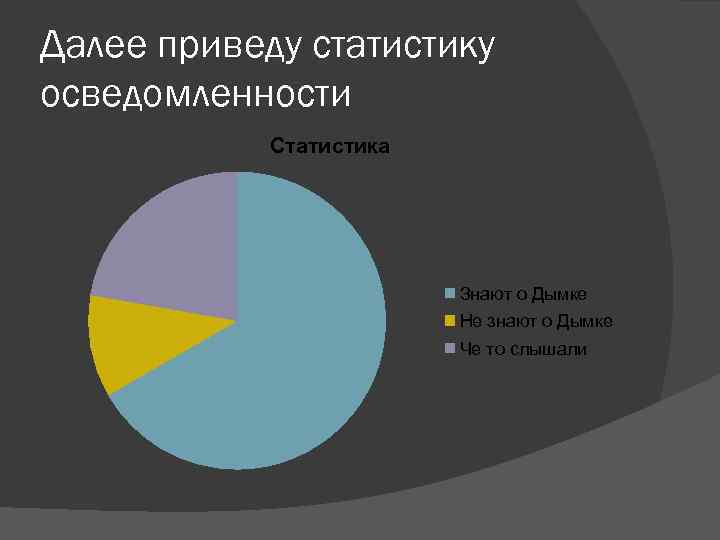 Далее приведу статистику осведомленности Статистика Знают о Дымке Не знают о Дымке Че то