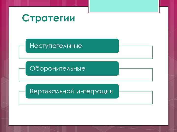 Стратегии Наступательные Оборонительные Вертикальной интеграции 