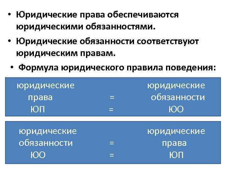  • Юридические права обеспечиваются юридическими обязанностями. • Юридические обязанности соответствуют юридическим правам. •