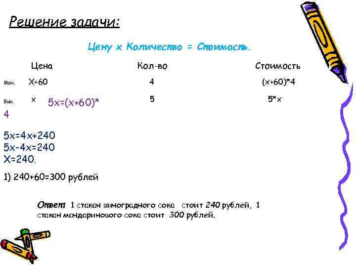 Решение задачи: Цену х Количество = Стоимость. Цена Ман. Вин. 4 х 5 х=(х+60)*