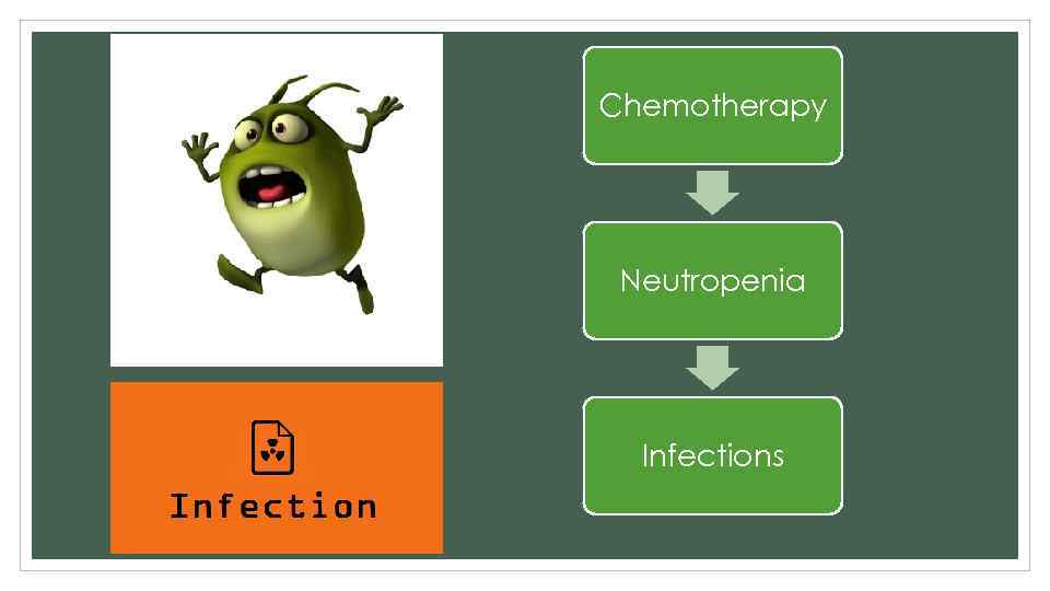 Chemotherapy Neutropenia Infections 