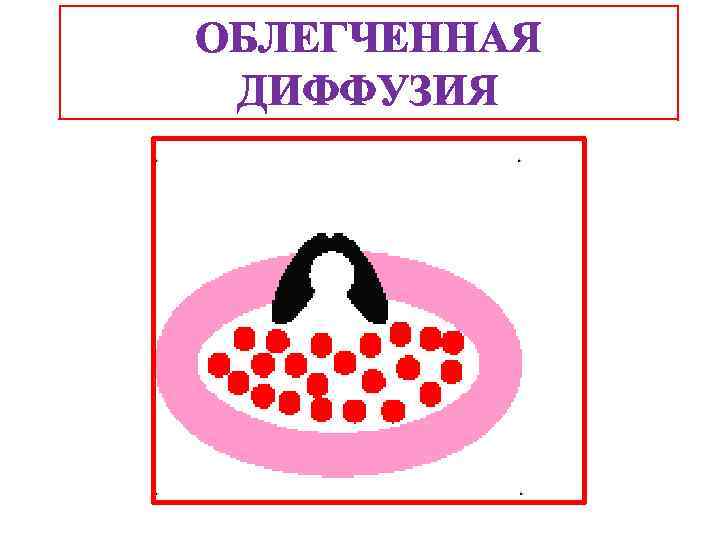 ОБЛЕГЧЕННАЯ ДИФФУЗИЯ 