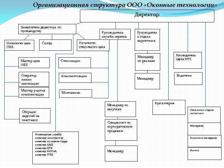 Кто ежечасно передает информацию о выполнении плана выпуска заместителю директора по эксплуатации