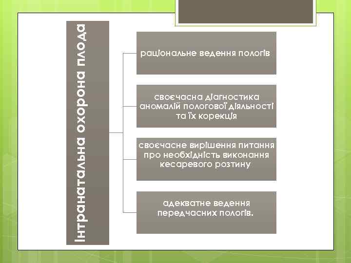 Інтранатальна охорона плода раціональне ведення пологів своєчасна діагностика аномалій пологової діяльності та їх корекція