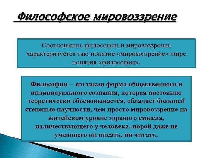 Философское мировоззрение Соотношение философии и мировоззрения характеризуется так: понятие «мировоззрение» шире понятия «философия» .