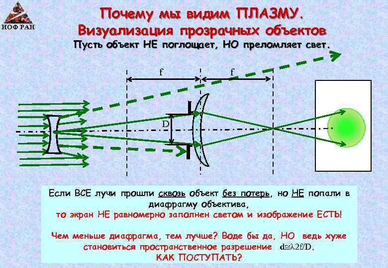 ИОФ РАН Почему мы видим ПЛАЗМУ. Визуализация прозрачных объектов Пусть объект НЕ поглощает, НО