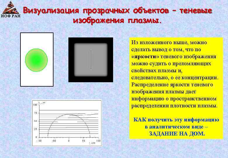 ИОФ РАН Визуализация прозрачных объектов – теневые изображения плазмы. Из изложенного выше, можно сделать