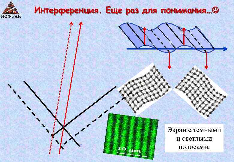 ИОФ РАН Интерференция. Еще раз для понимания… Экран с темными и светлыми полосами. 