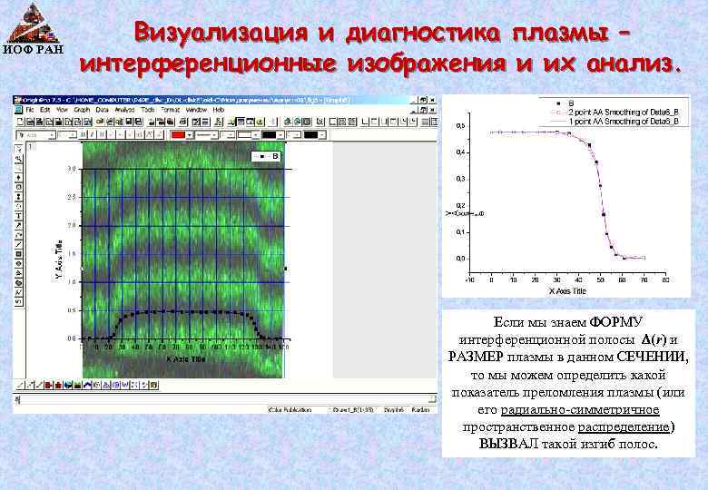 ИОФ РАН Визуализация и диагностика плазмы – интерференционные изображения и их анализ. Если мы