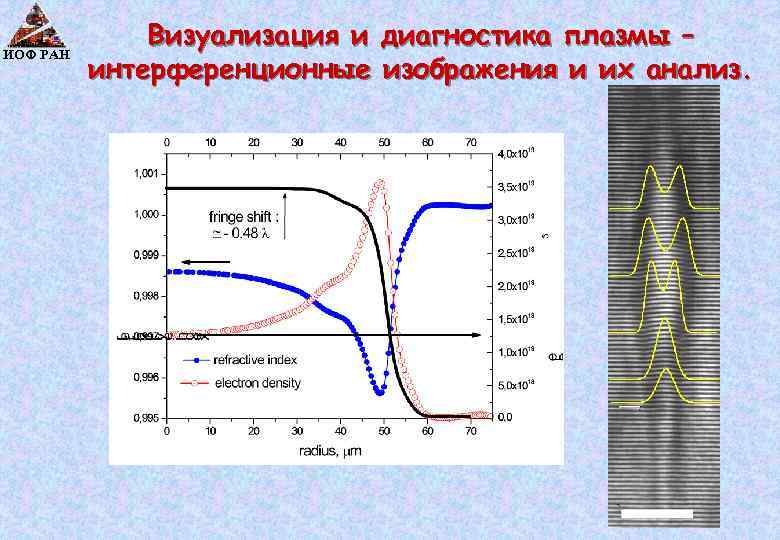 ИОФ РАН Визуализация и диагностика плазмы – интерференционные изображения и их анализ. 