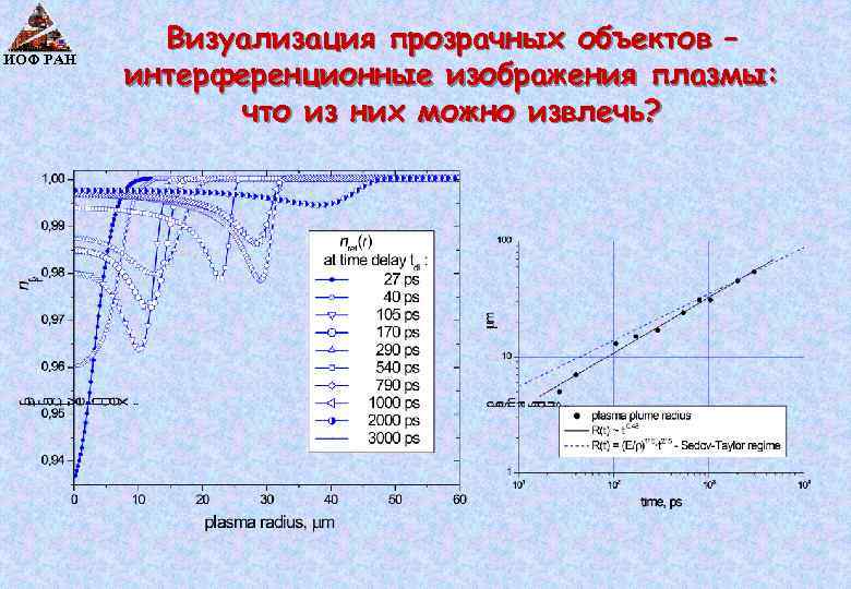 ИОФ РАН Визуализация прозрачных объектов – интерференционные изображения плазмы: что из них можно извлечь?