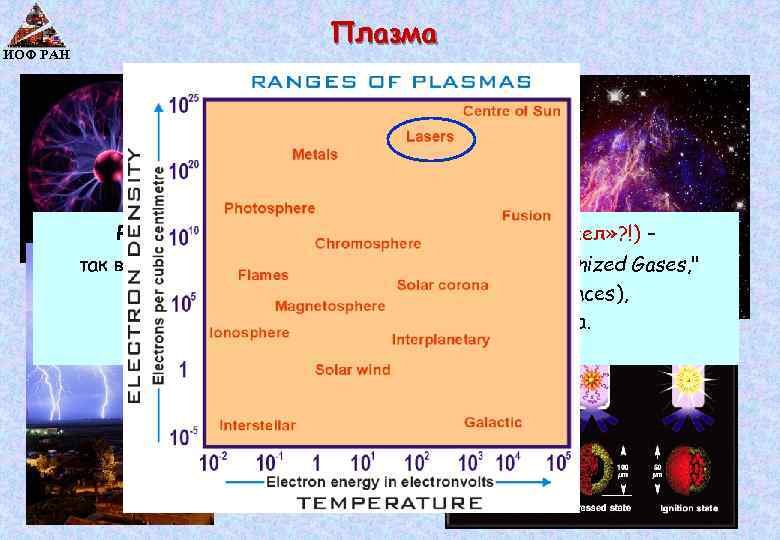 ИОФ РАН Плазма PLASMA (πλάσμα - греч. , «творение» , «вымысел» ? !) –