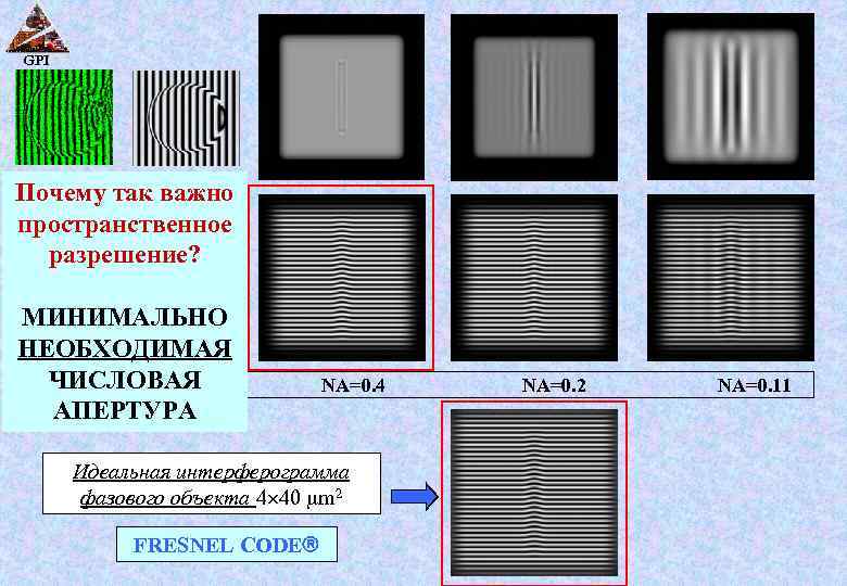 GPI Почему так важно пространственное разрешение? МИНИМАЛЬНО НЕОБХОДИМАЯ ЧИСЛОВАЯ АПЕРТУРА NA=0. 4 Идеальная интерферограмма