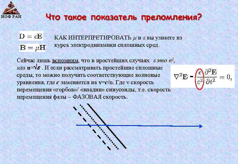 ИОФ РАН Что такое показатель преломления? КАК ИНТЕРПРЕТИРОВАТЬ и вы узнаете из курса электродинамики