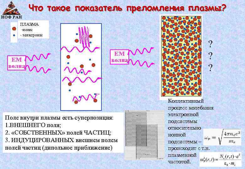 Что такое показатель преломления плазмы? ИОФ РАН ПЛАЗМА -ионы - электроны EM волна Поле