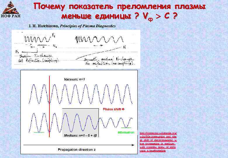 ИОФ РАН Почему показатель преломления плазмы меньше единицы ? Vф С ? I. H.