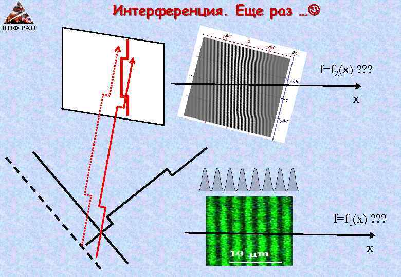 Интерференция. Еще раз … ИОФ РАН f=f 2(x) ? ? ? x f=f 1(x)