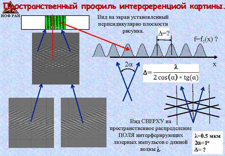 Пространственный профиль интерференциой картины. ИОФ РАН Вид на экран установленный перпендикулярно плоскости рисунка. =?