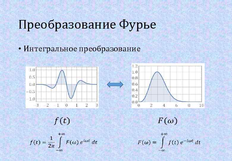 Фурье спектр изображения